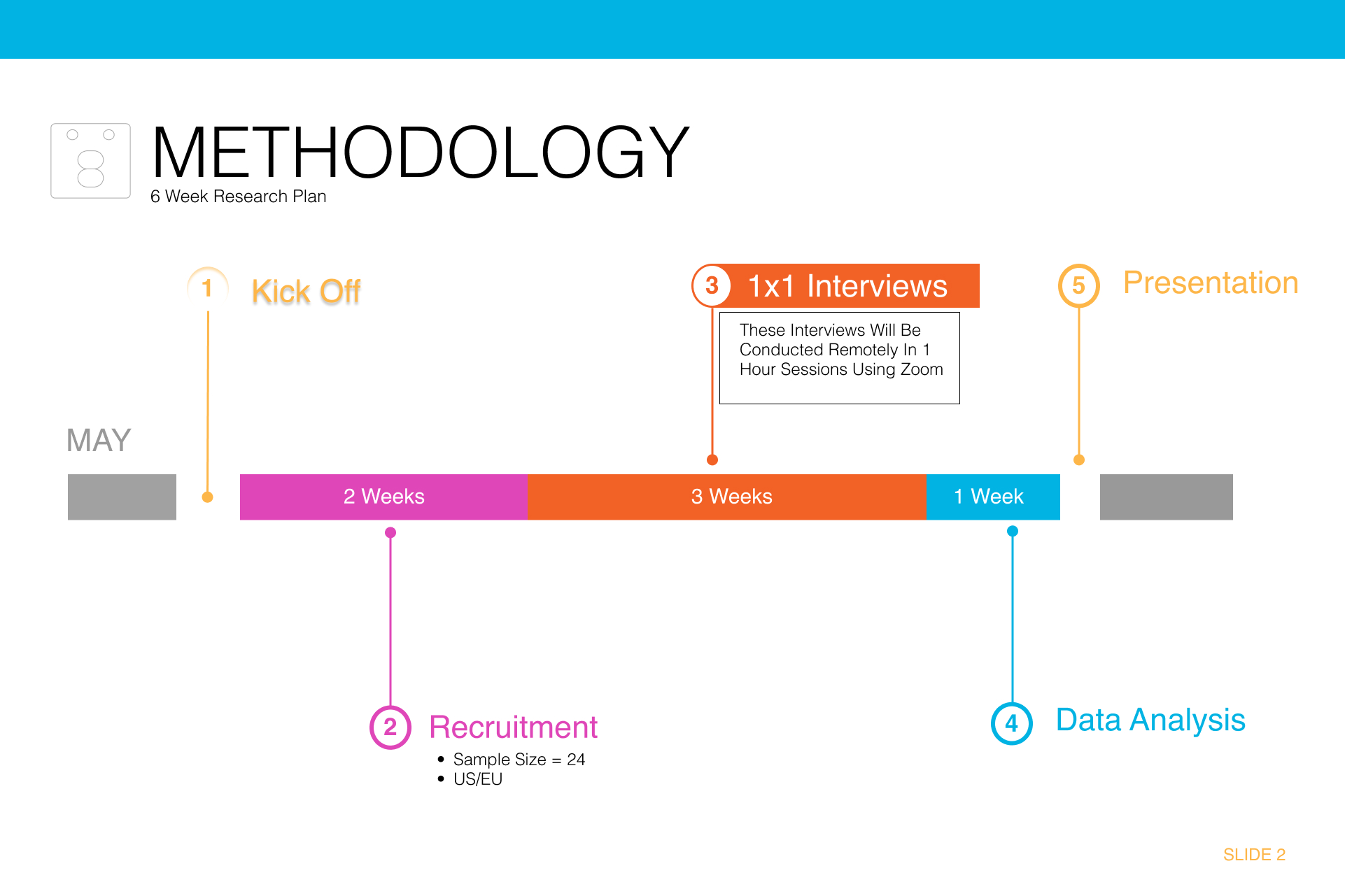 Methodology #2 slide