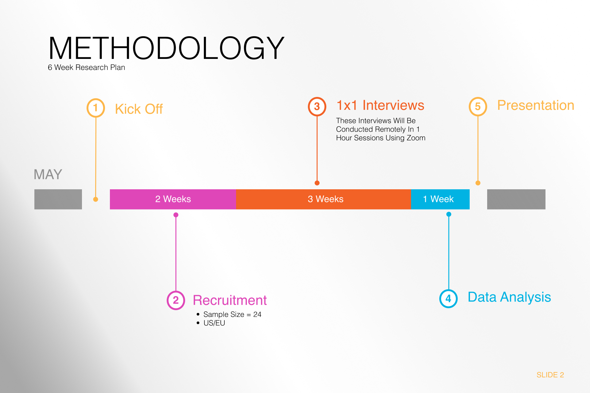 Methodology slide